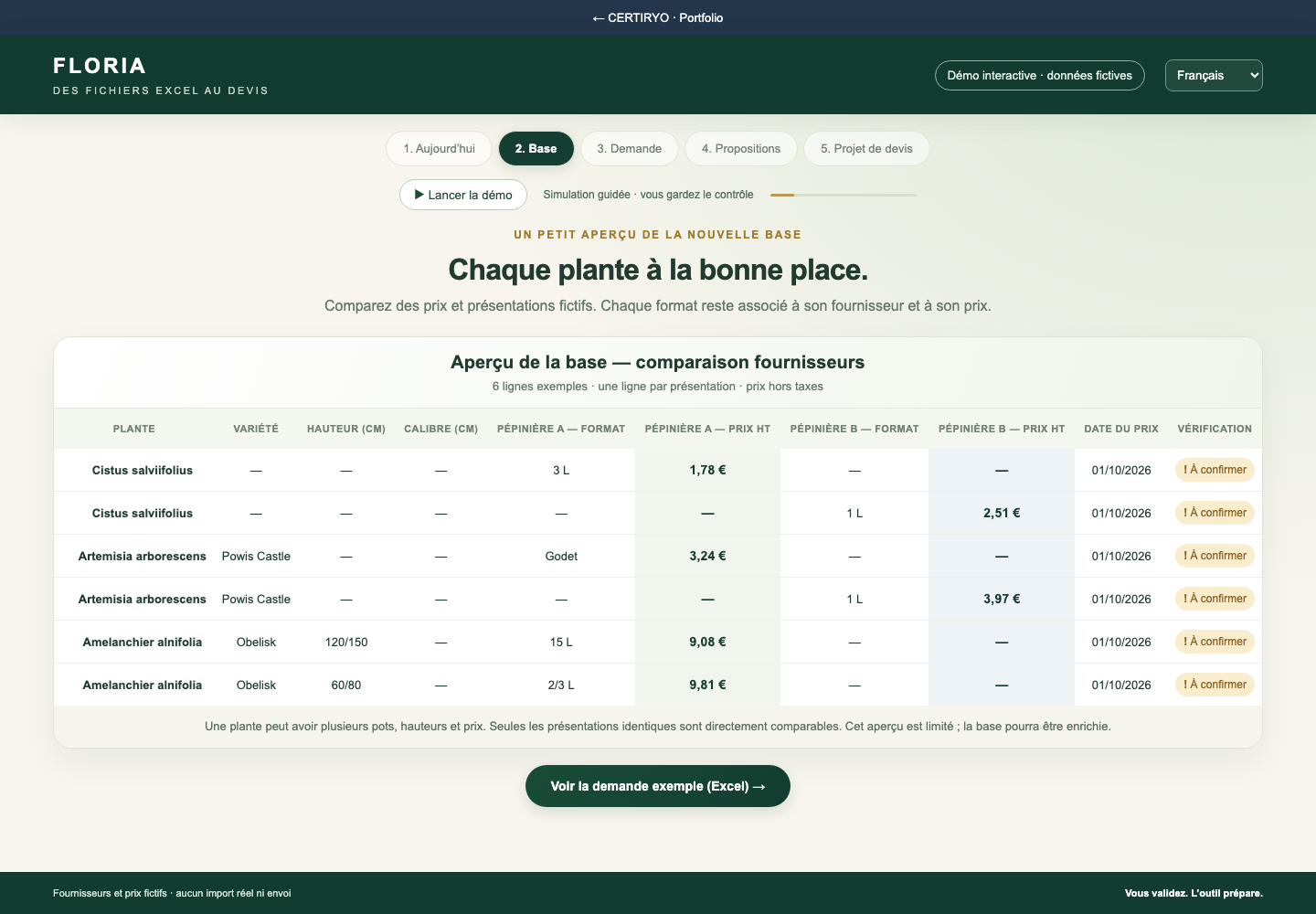 Floria — Base centrale